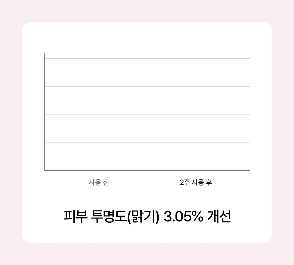 [꿈치케어/미백] 낫포유 브라이트닝 SOS 바디패드 10매입 상세페이지 18